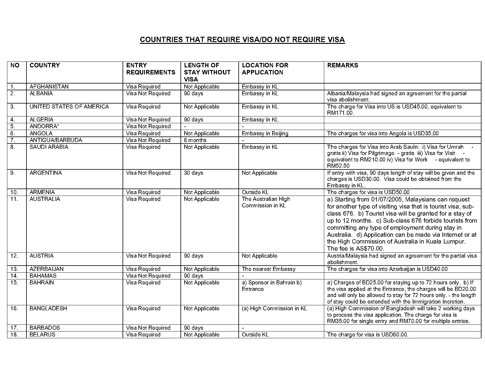 hungary visa requirements for australian citizens